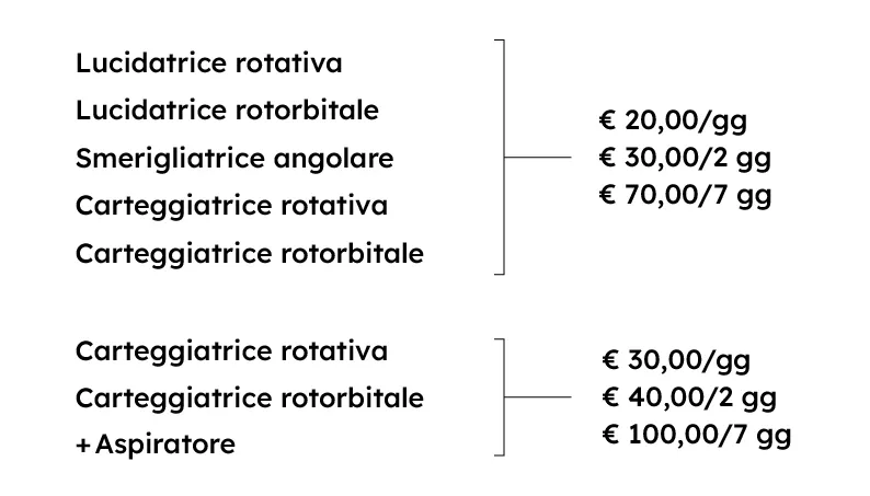 Costo del noleggio